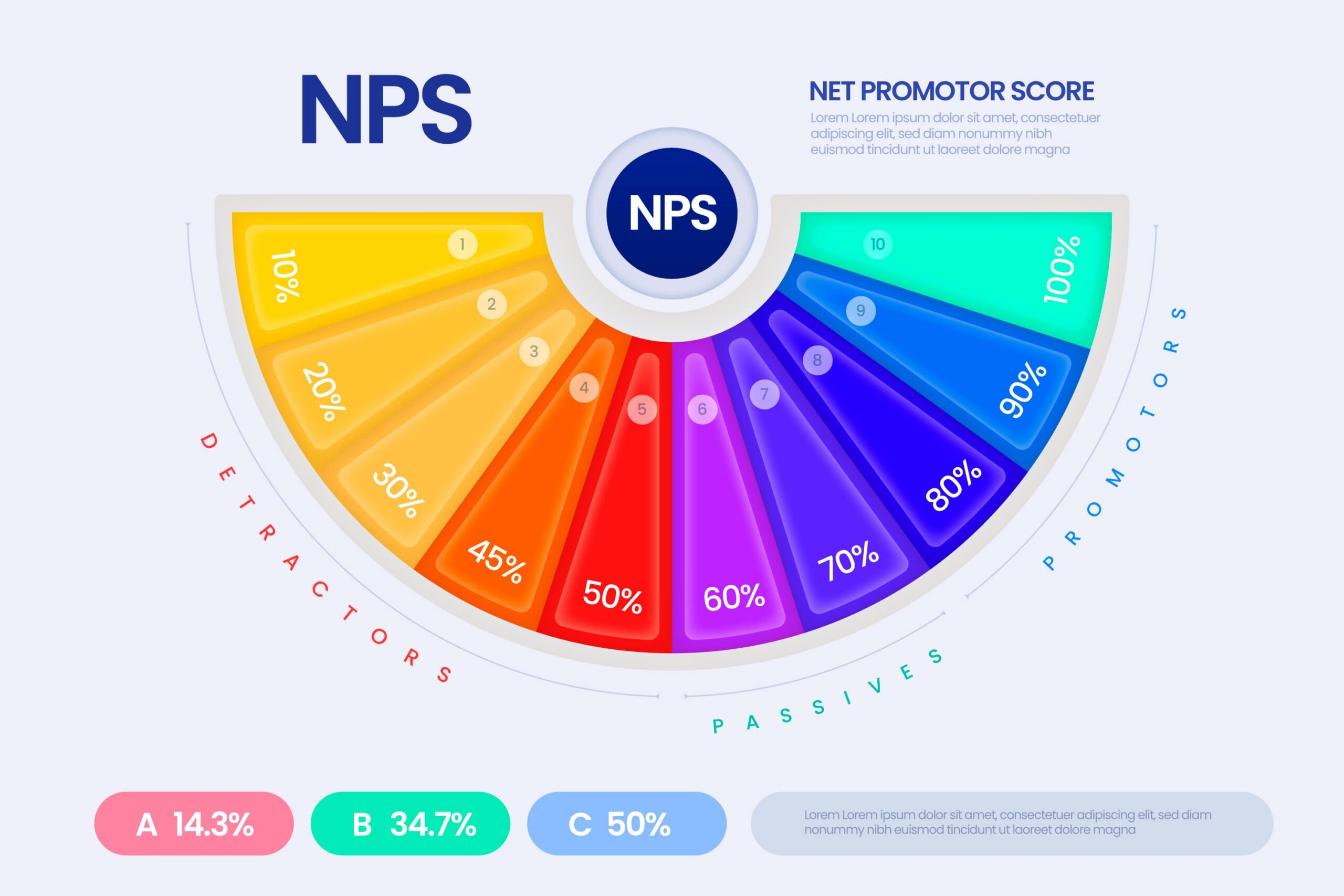 O que é Calculadora nps